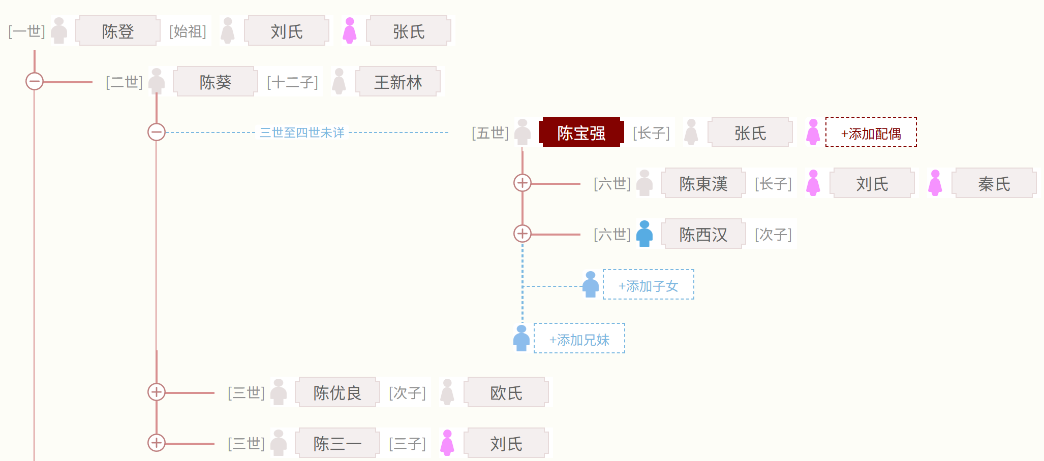 世系树上的断代虚线