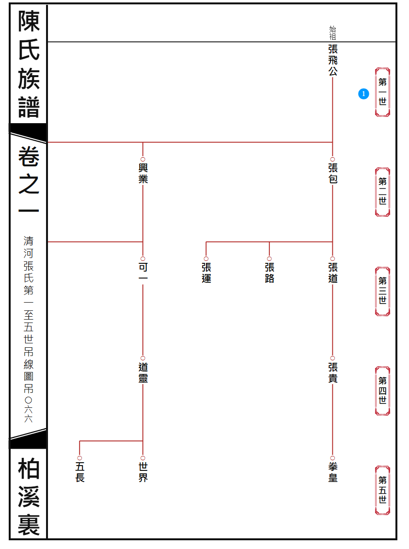 世数边框样式二
