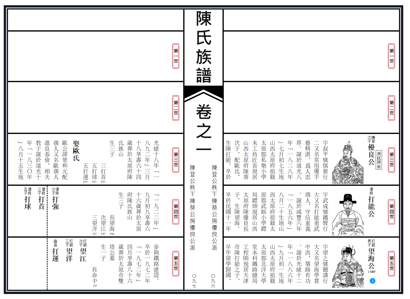 谱名下转页码